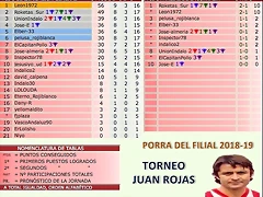 jornada 17