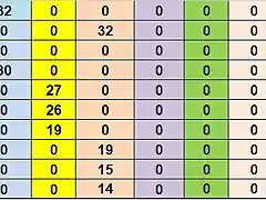 SIT CAMP TOTAL DESPRES MARTORELLES DEL 96 AL 105