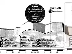 Perfil de la crono de Metz