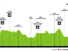 tour-de-romandie-2019-stage-1-profile-94692e7d45