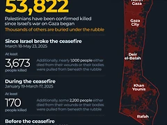 INTERACTIVE-Gaza-tracker-May-23-2025-1748013733 INTERACTIVE-Gaza-tracker-May-23-2025-1748013733