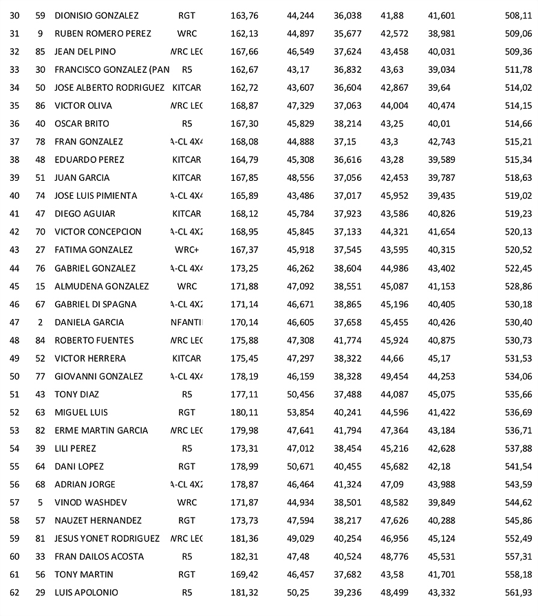 Tiempos ETAPA 3-2