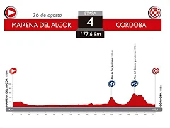 4. Mairena - Cordoba