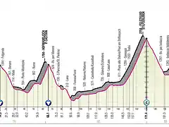 giroitalia2020etapa18