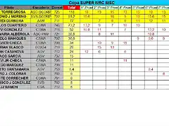 CLASIFICACION COPALICANTE 2014 SWRC