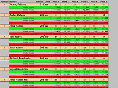 RESULT CURSA SLOTMANIA 1 AL 9