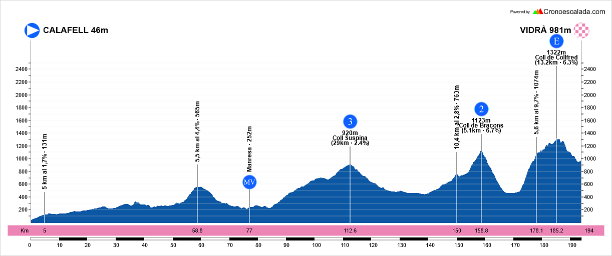 (10)+Vuelta+a+Toda+Espa?a+Tarragona-Barcelona-Gerona