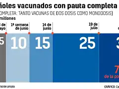 grafico-calendario-vacunacion-fechas