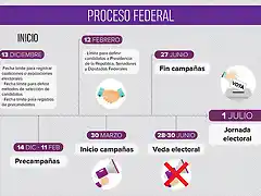 calendario-electoral-fecha-elecciones-mexico-2018-voto_x_voto_MILIMA20171212_0529_8