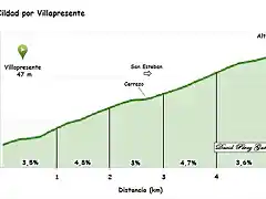 cildad villapresente