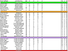 clasificaCION