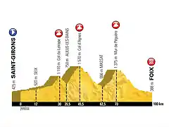 TDF17_PROFIL_ETAPE13