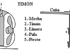 4.-TIMON