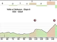 Etapa 6 - perfil