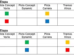 Quadrant d'equips - 2