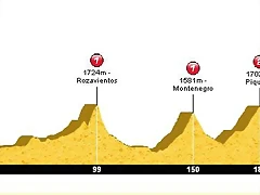 04. Burgos - Soria