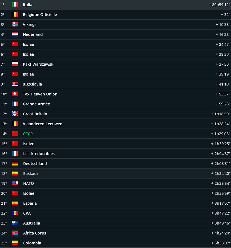 equipos etapa 14