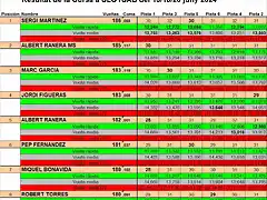 RESULTAT CURSA SLOTSAB JUNY 2024 del 1 al 8