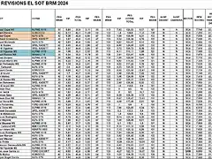 VERIFICACIONS EL SOT ABRIL 24