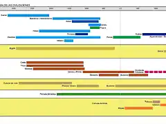 00-Cronolog?a Civilizaciones
