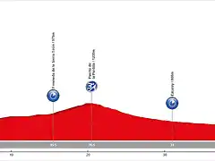 17. Belorado - Santo Domingo de la Calzada (CRI, 45,5 km)