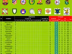 General Quiniela tras Jornada 1_Imagen 1