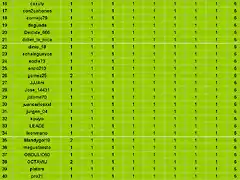 Jornada 1 Quiniela_Imagen 2