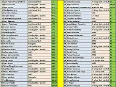 LISTA DE INSCRITOS TINAMAR 2015