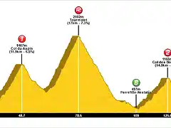 Tour+(19+Bagneres+de+Luchon-Laruns)