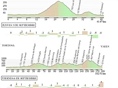 2 semana Vuelta 2013