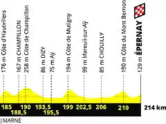 etapa3tdf2019