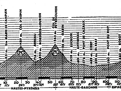 Luchon 63