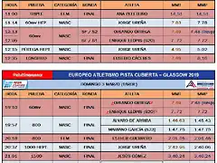 AtletismoGlasgow2019-5