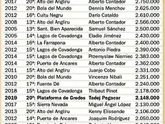 audiencias vuelta top-21 2019