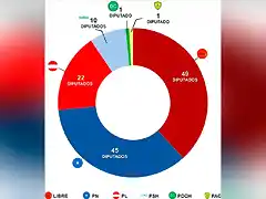 grafico-8122021