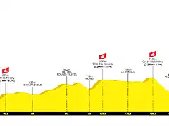 tour-de-france-2022-stage-8