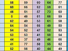 RESUL CAMP TOTAL 8 AL 18