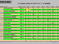 CURSA 1 GENER