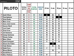 CLASIFICACION CLASICOS 2018