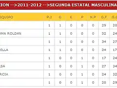 clasificacion