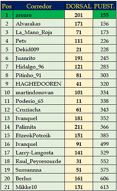 regularidad_13