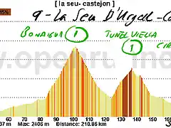 09-la seu d\'urgell- cstejon de sos 210kms cant?naigua tunel vielha  cir?bonansa fadas