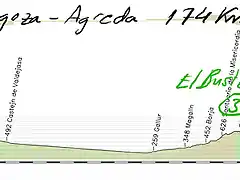 10- zaragoza agreda 174kms copia