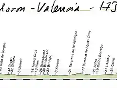 02- benidorm valencia 173kms copia