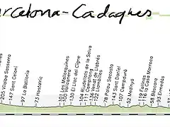 06-barcelona cadaques 190kms copia