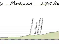 03-valencia- morella 175kms copia