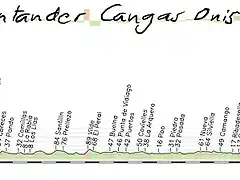 14-santander-cangas de onis 172kms mirador del fito (2) copia