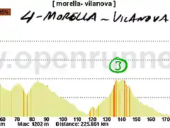 04- morella vilanova i la geltrut 225kms