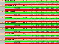 RESULT SLOTMANIA DEL 9 AL 18