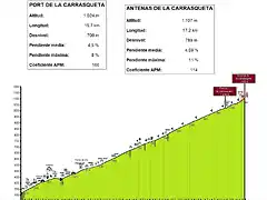 CarrasquetaXixona